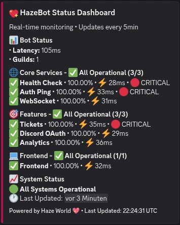 Bot Status Dashboard